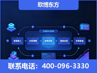 三河-专业deepseek优化
